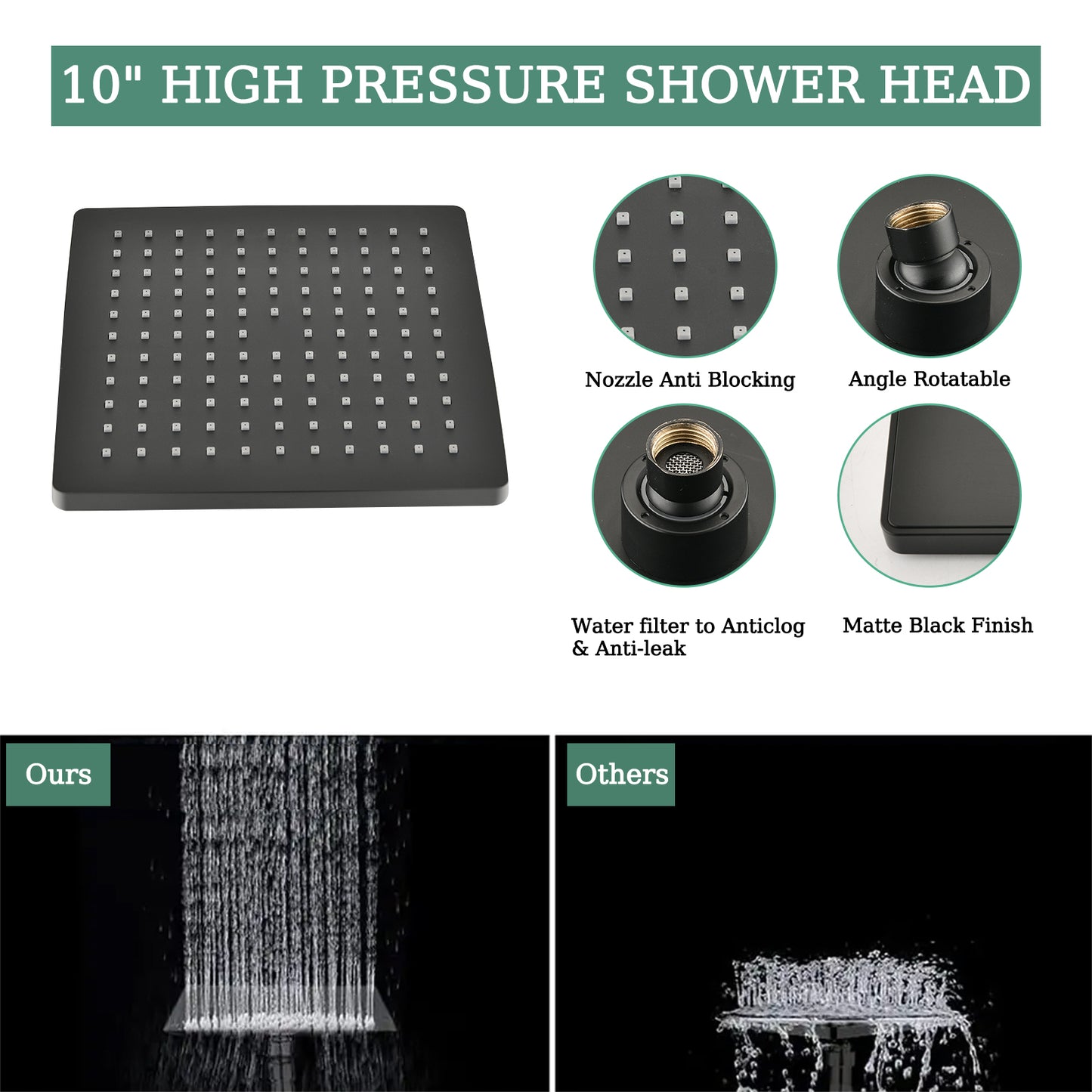 Shower system with Tub Spout, Wall Mounted Shower Faucet Set for Bathroom, High Pressure 10-inch Rain Shower head and 3-Setting Handheld Shower Head Set,Matt Black